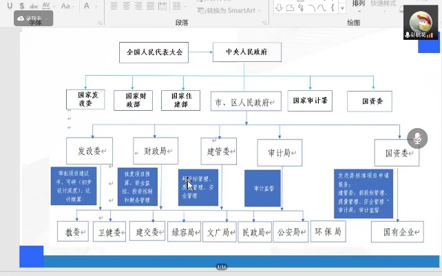 工程咨詢領(lǐng)域主要法律法規(guī)與公司技術(shù)發(fā)文詳解.png